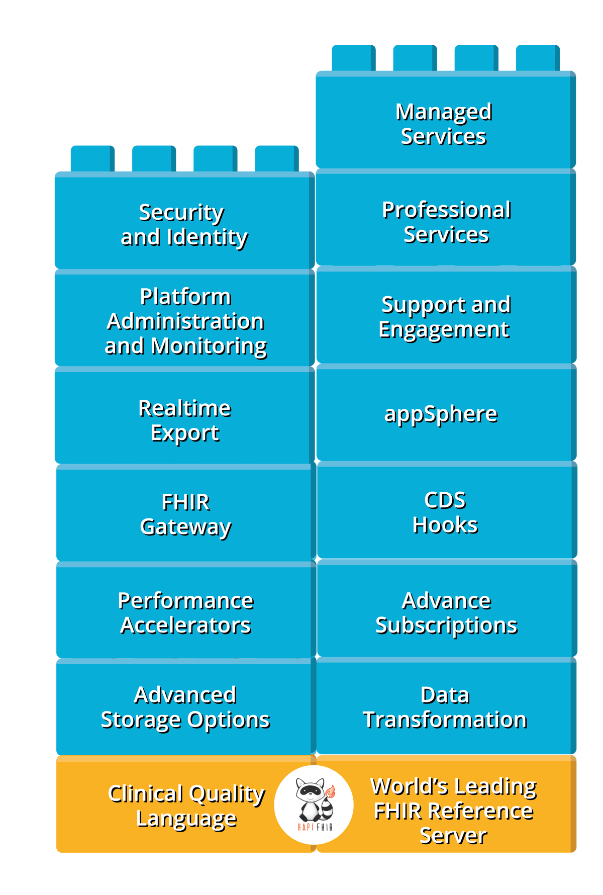 HL7 FHIR FOUNDRY TO TRANSFORM FHIR IMPLEMENTATION visual data 6